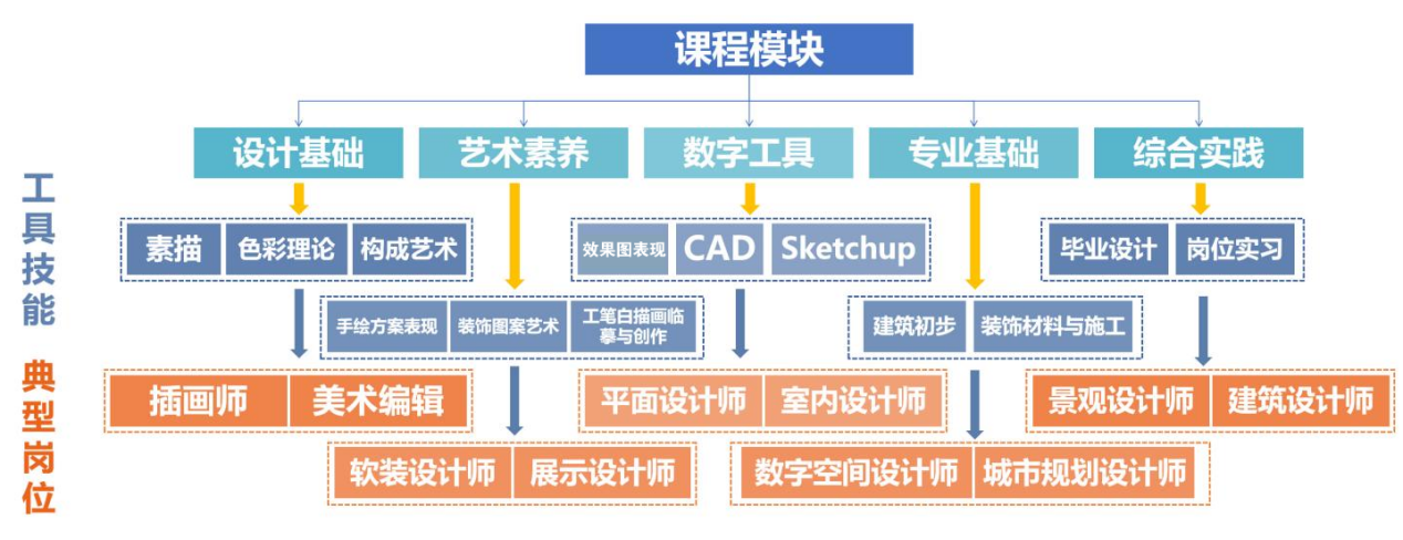 7CA3F